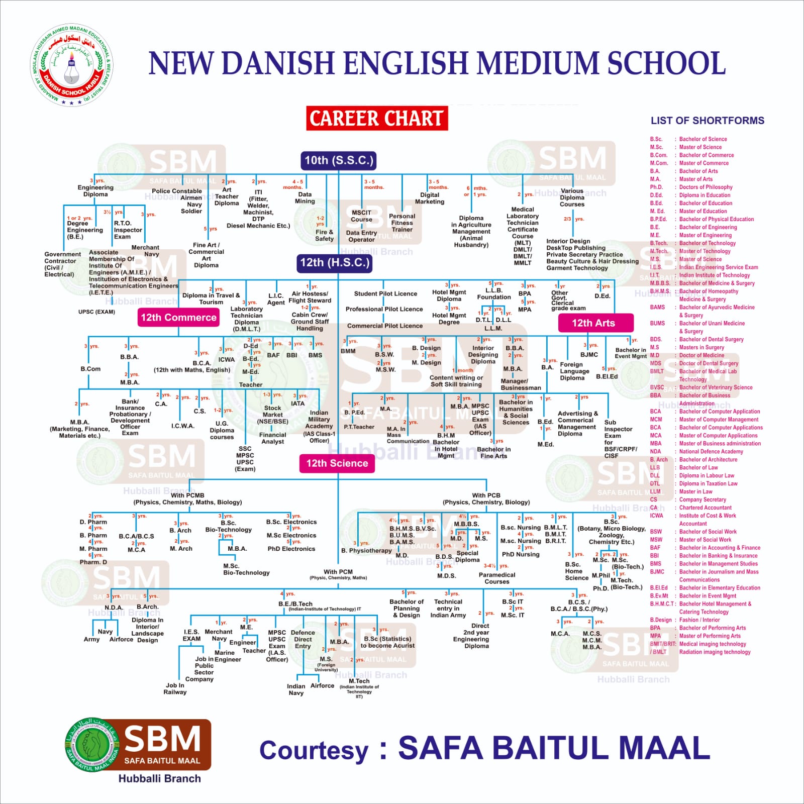 Career Guidance Roadmap